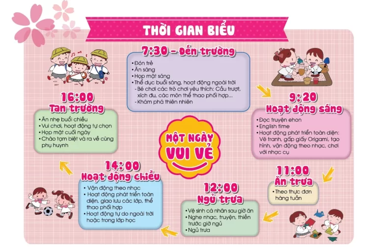 Một ngày của bé