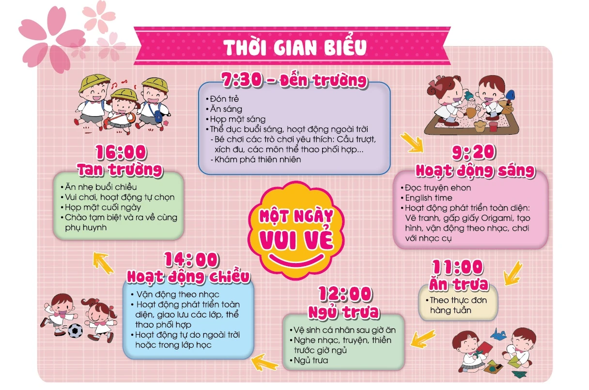 Một ngày của bé