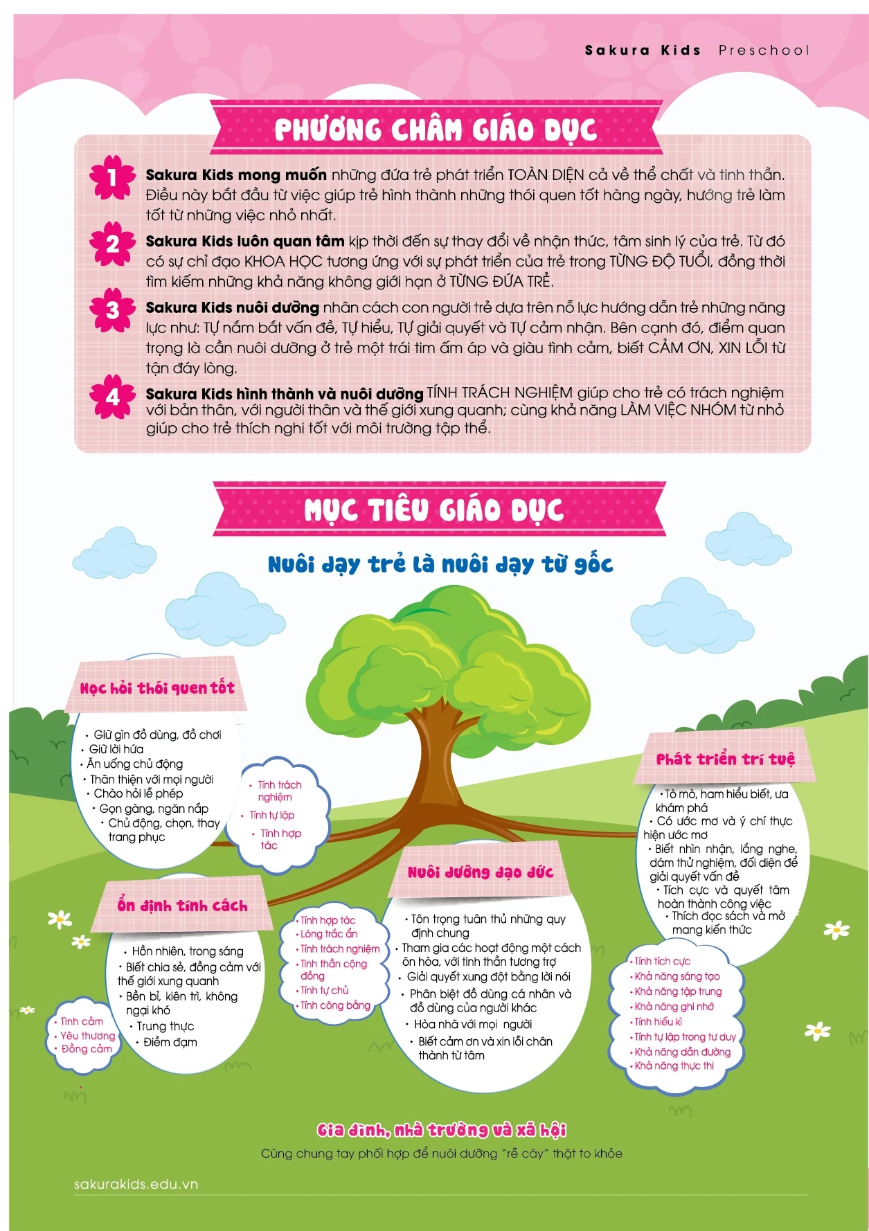 Phương châm, mục tiêu giáo dục