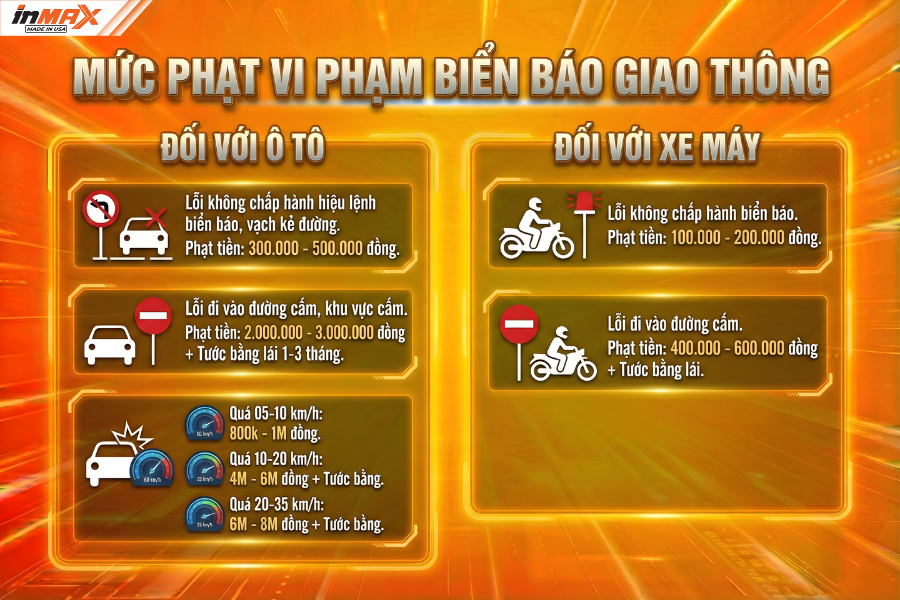 Mức phạt vi phạm liên quan đến biển báo giao thông (Cập nhật 2026)