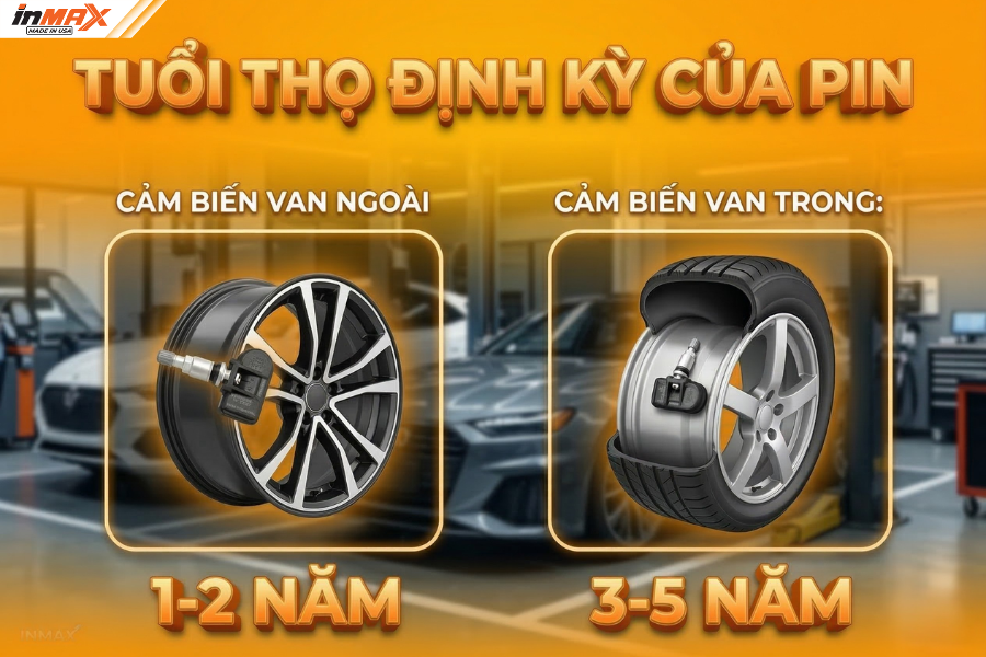Tuổi thọ định kỳ của pin