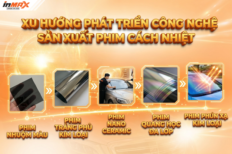 Xu hướng phát triển công nghệ sản xuất phim cách nhiệt ô tô tốt nhất