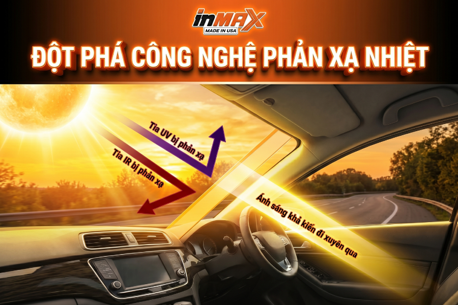 Inmax là thương hiệu dẫn đầu về công nghệ phản xạ nhiệt